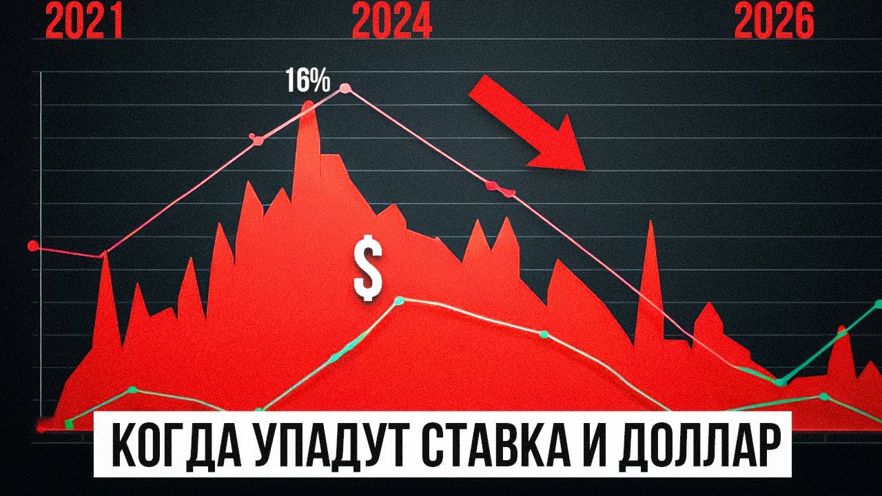 Влияние снижения ставок на ипотеку на рынок недвижимости